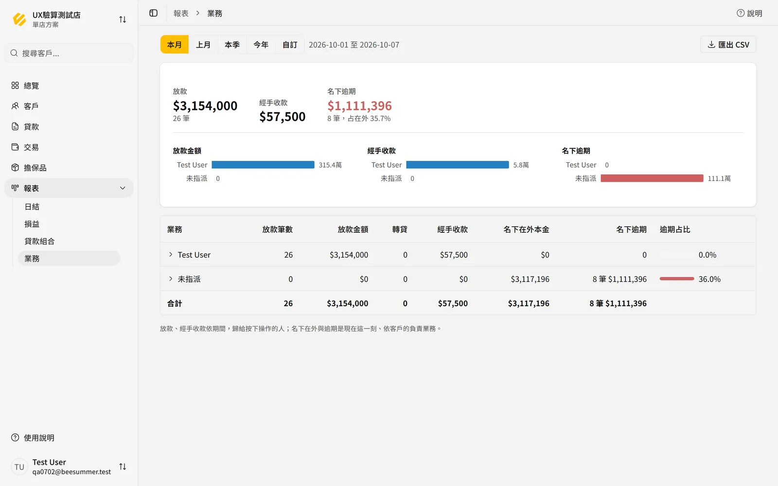 業務報表頂部與小圖