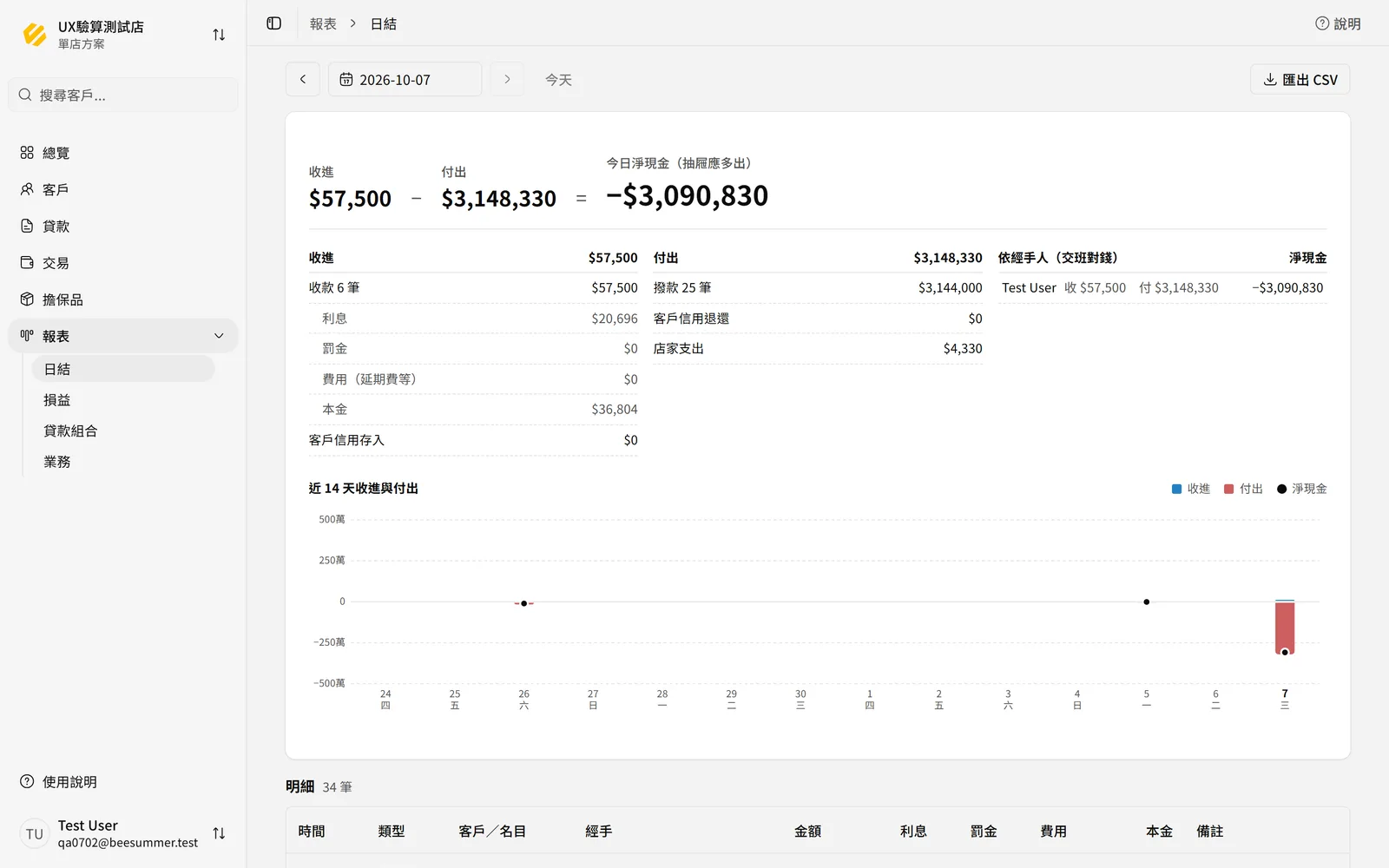 日結頂部算式與三欄