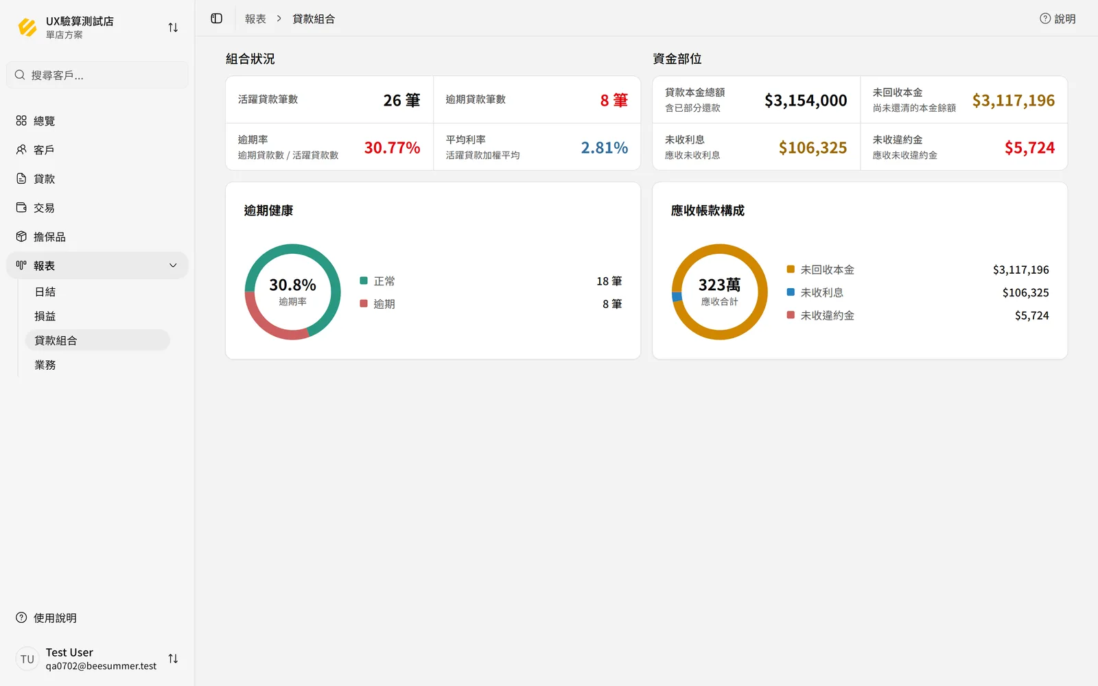 逾期健康與應收帳款構成
