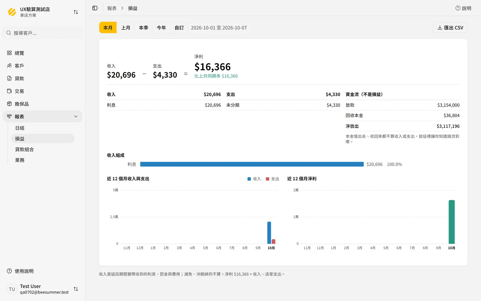損益頂部算式與三欄